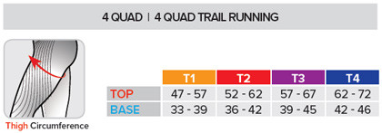 Compressport Quad Compressiekousen 1