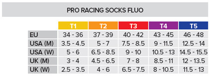 Compressport Pro Racing V2 Sokken Fluo 1