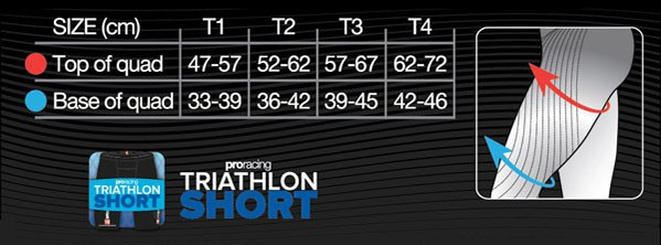 Aanbieding Compressport Underwear Multisport Short Zwart T3 1
